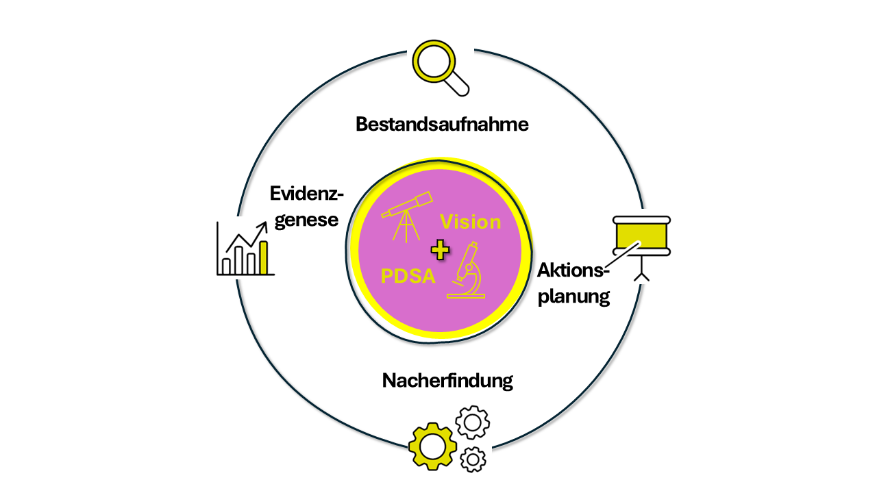 Grafik kann nicht geladen werden